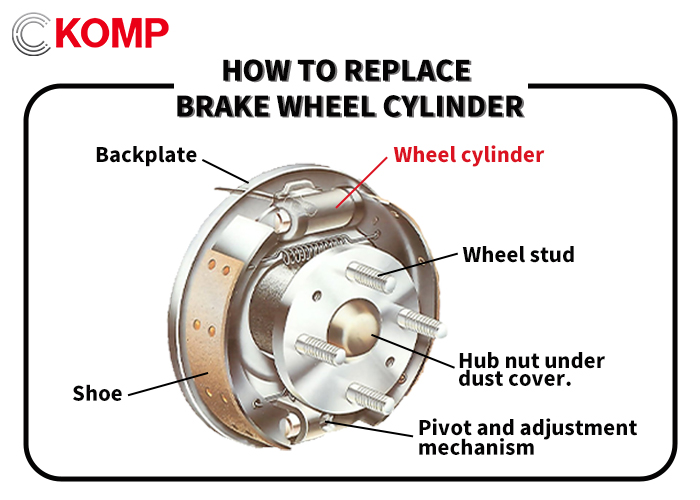 wheel cylinder brake